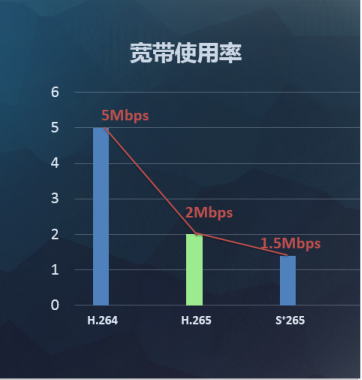 东莞监控系统数据