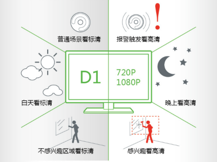 东莞监控方案