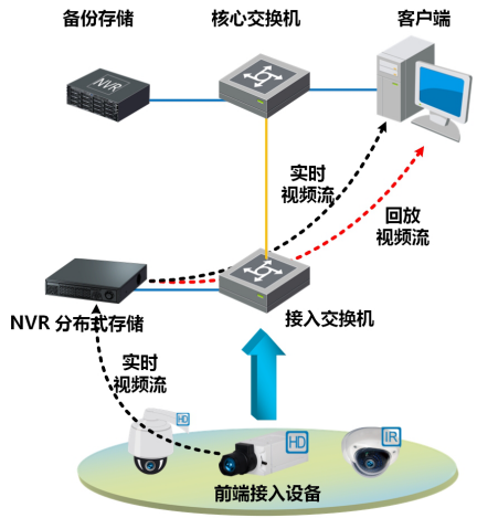 东莞监控厂家