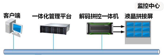 监控系统中心