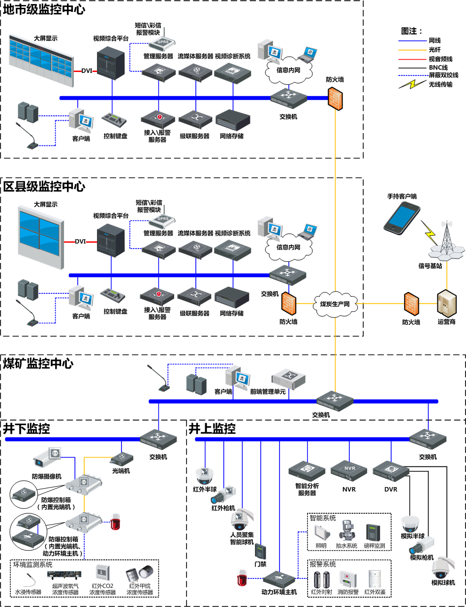 东莞监控系统解决方案