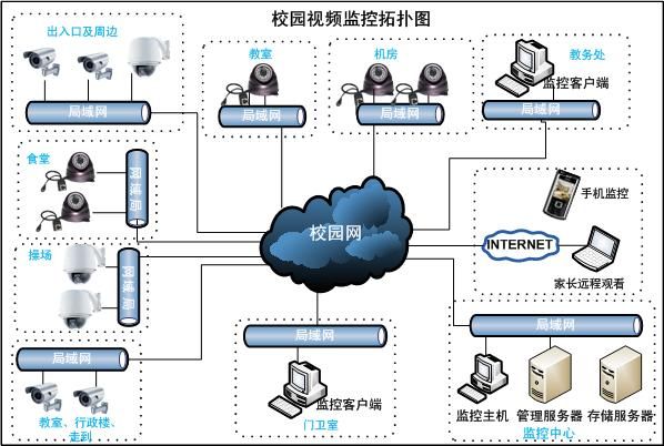 东莞监控