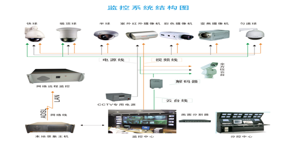 东莞监控系统