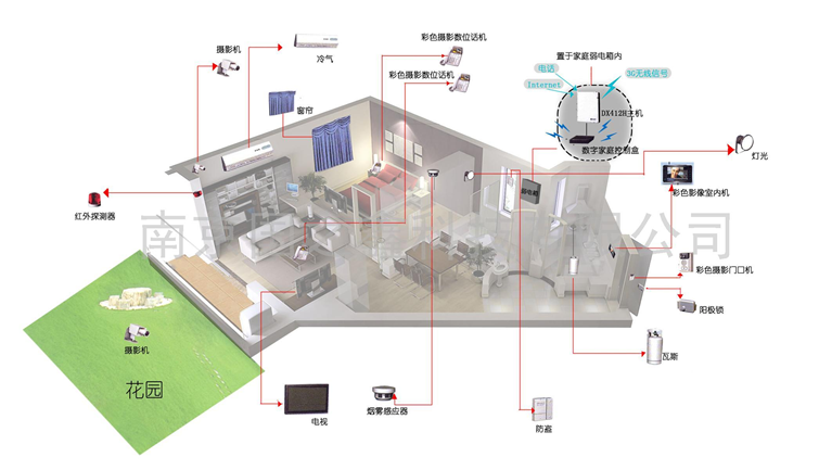 东莞监控安装