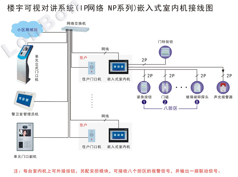 东莞监控