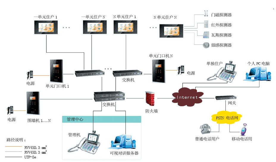 东莞监控拓扑图