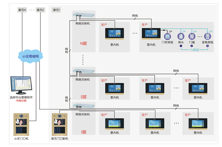 东莞监控厂家