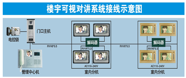 东莞楼宇对讲系统
