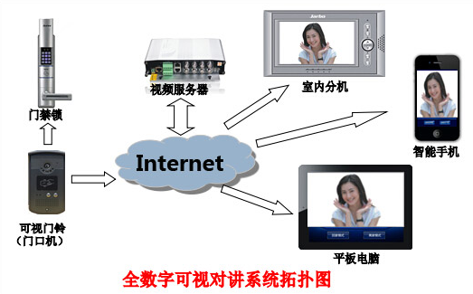 东莞监控厂家
