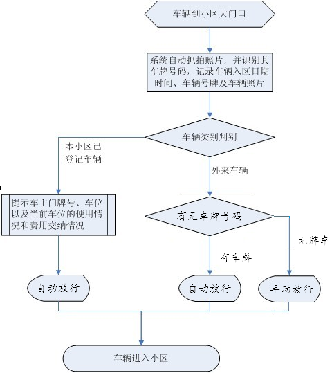 东莞监控安装