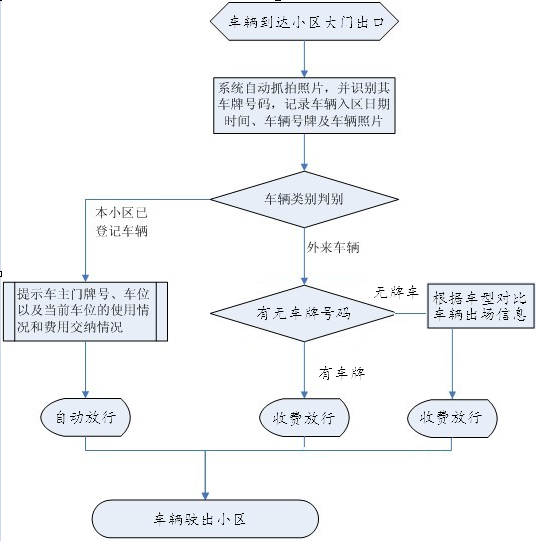 东莞监控系统安装