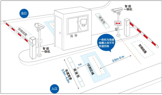东莞监控停车识别系统图