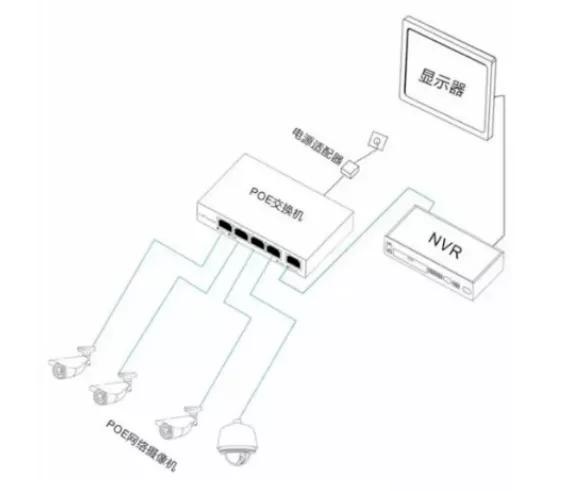 弱电安防监控