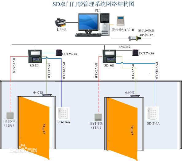 考勤门禁系统简介