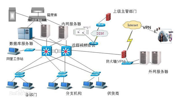 计算机网络系统