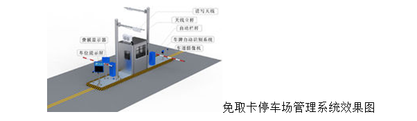 停车安检系统